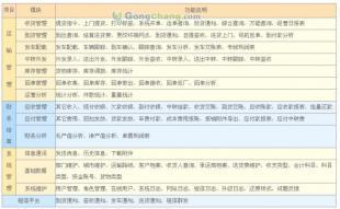 開創(chuàng)物流新紀元 陸運管理信息系統(tǒng)深度解析與未來趨勢